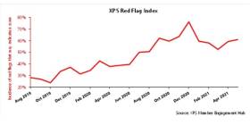 XPS Transfer Watch’s Red Flag Index
