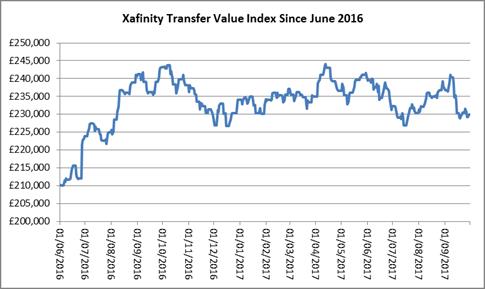 05 October 2017 - Transfer Values Index.jpg