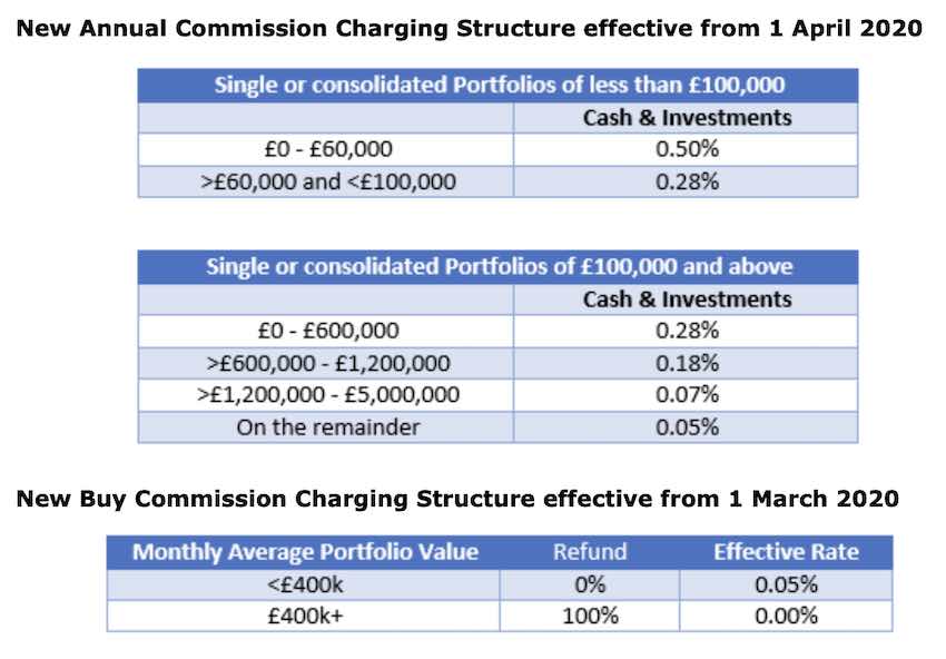 TransactCharges.Apr20