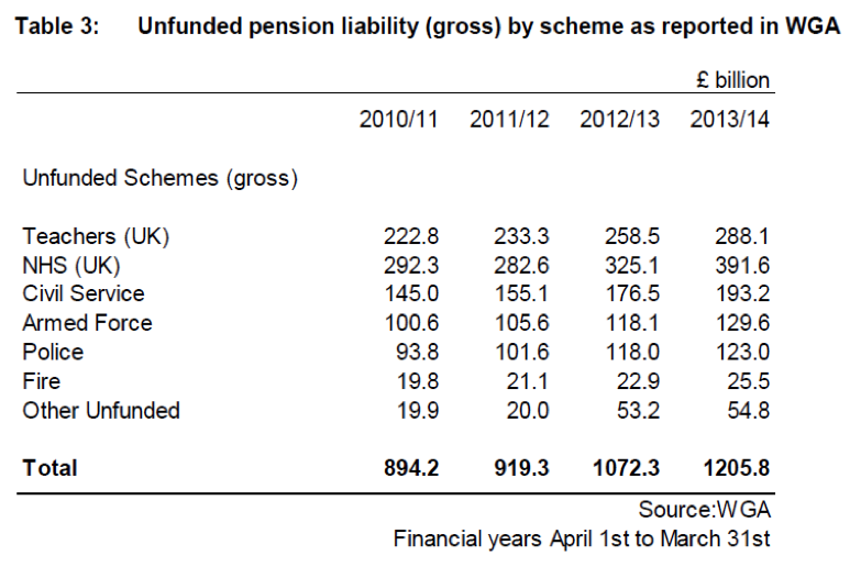 UnfundedPensionLiability