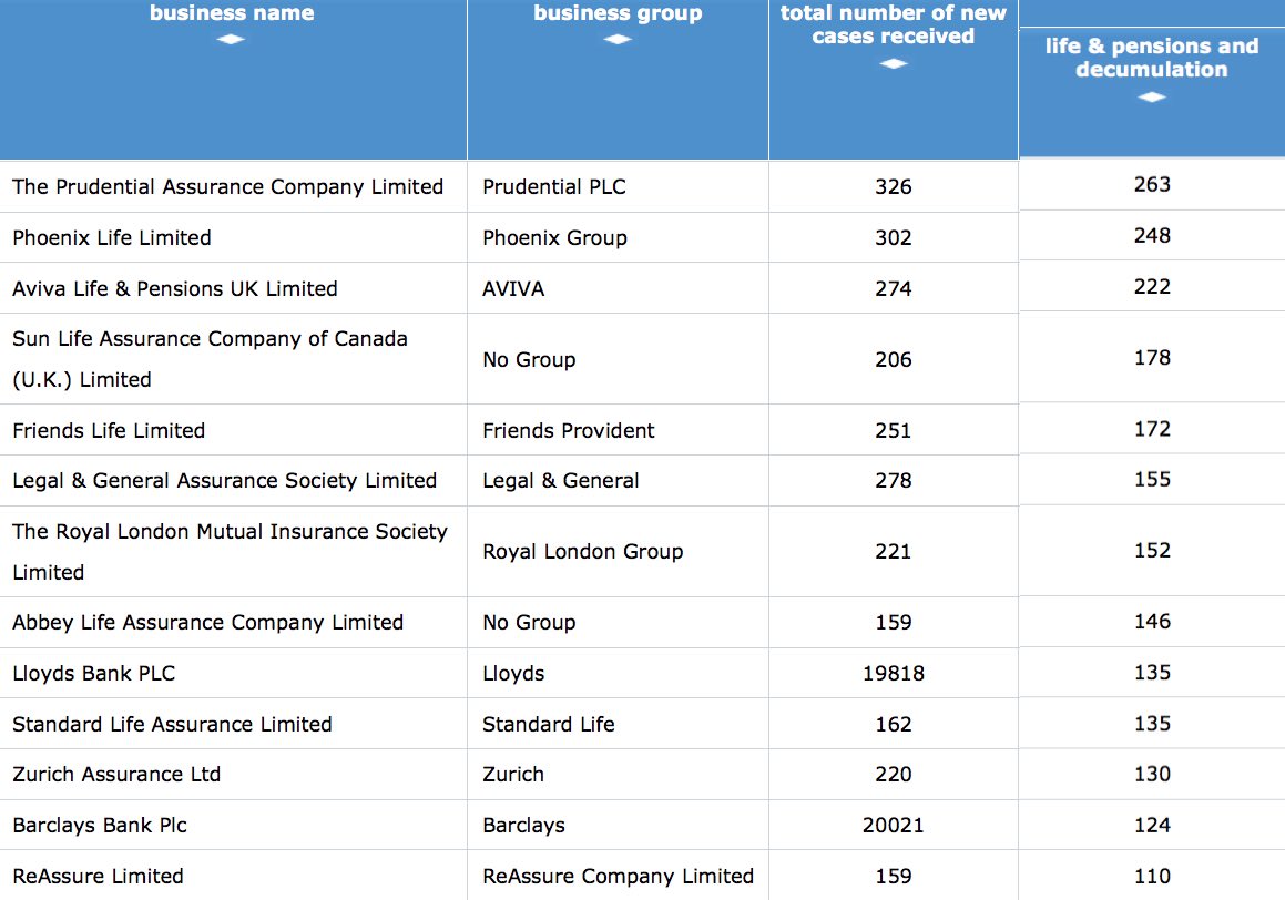 complaints 2015 data