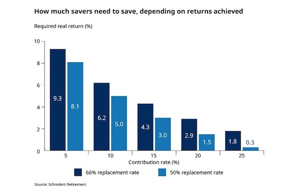 schroders chart .jpg