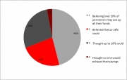 Post Budget views - Equiniti Survey