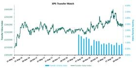 XPS Transfer Value Index Dec 2019