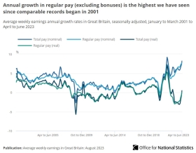 Wage growth could drive higher state pension increase