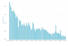 DB transfer activity. Source: XPS