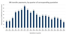 Transfer numbers: Source - LCP