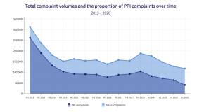 FOS data since 2013