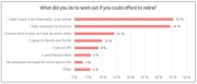 Just Group surveyed 1,050 UK adults over 55 between 17 and 27 August.