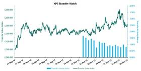 XPS Transfer Watch - Nov 2019