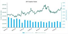 XPS Pensions Transfer Value Index