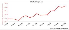 XPS Red Flag monitor