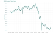 XPS Transfer Value Index