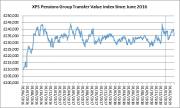 XPS Transfer Value chart for Feb 2019